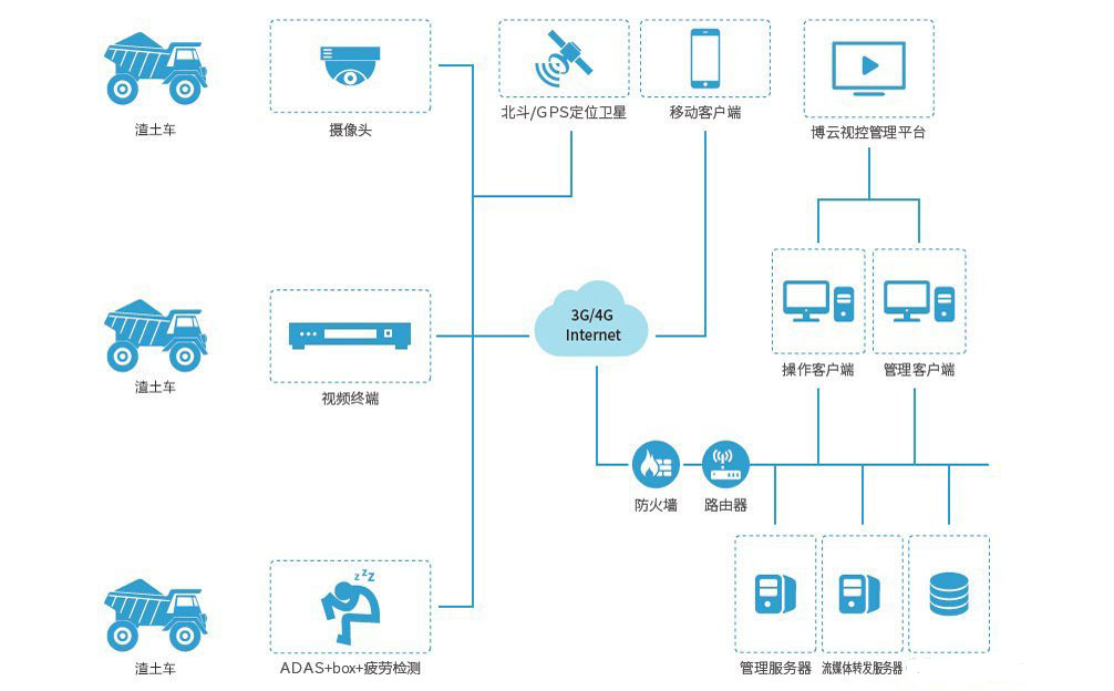 城市渣土车智能管理系统介绍